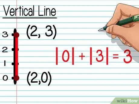 Найдите середину отрезка линии Шаг 7 Маркер 2