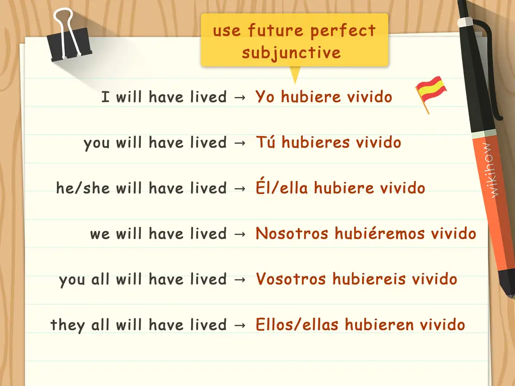 3 способа спряжения глаголов Ir в испанском языке