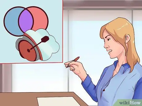 Напишите хорошие эссе в AP World History Шаг 9