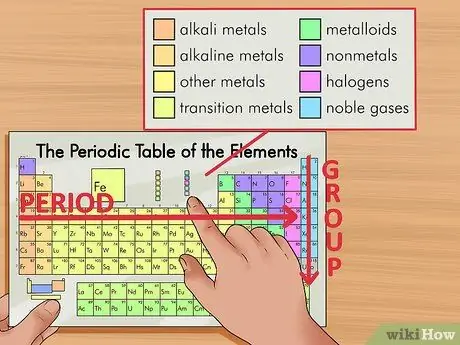 Найдите электроны, шаг 2