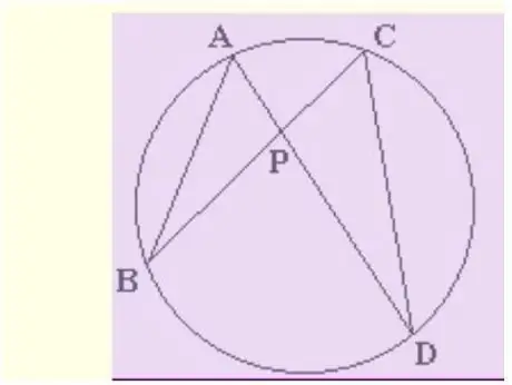 Схема пересекающихся аккордов 1 1