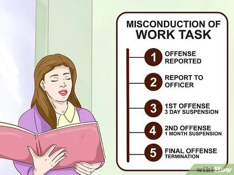 Решение проблем с персоналом, шаг 14