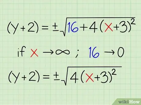 Найдите уравнения асимптот гиперболы. Шаг 9