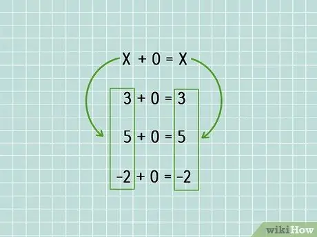 Используйте число ноль в математике, шаг 4