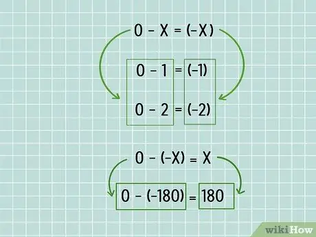 Используйте число ноль в математике, шаг 7