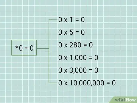 Используйте число ноль в математике, шаг 9