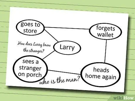 Завершить рассказ Шаг 4