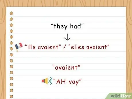 Конъюгат Avoir, шаг 13