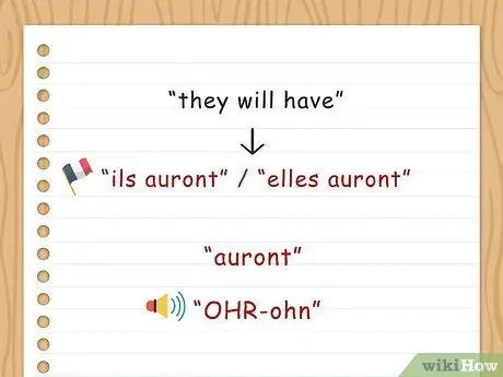 Конъюгат Avoir Шаг 19