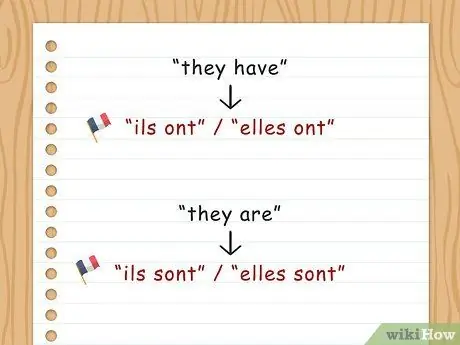 Конъюгат Avoir, шаг 6