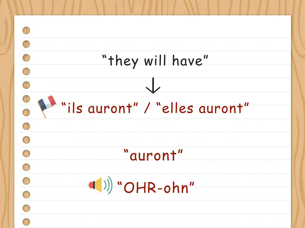 3 способа спряжения Avoir