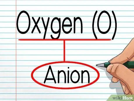 Назовите ковалентные соединения. Шаг 9