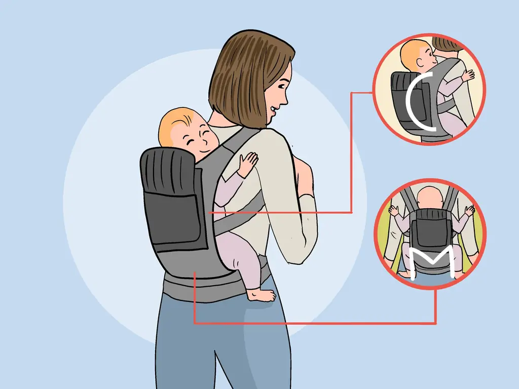 Как использовать Ergo: 9 шагов (с изображениями)