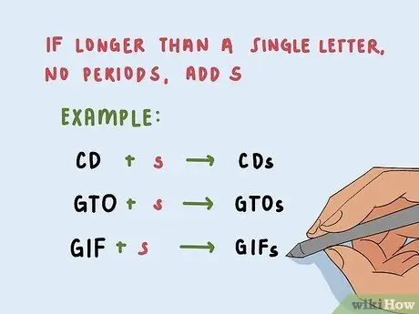 Множественное число сокращений, акронимов и инициализмов Шаг 4