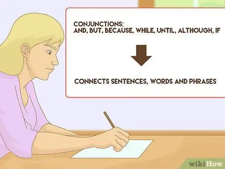 Будьте нацистом по грамматике Шаг 3