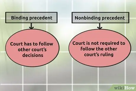 Понять Ratio Decidendi (общее право) Шаг 3