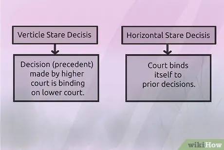 Понять Ratio Decidendi (общее право) Шаг 4