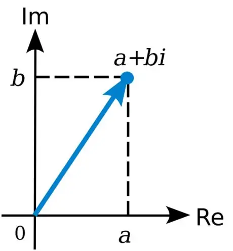 Complex_number_illustration.svg