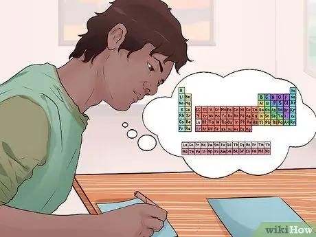 Изучение элементов периодической таблицы Шаг 3