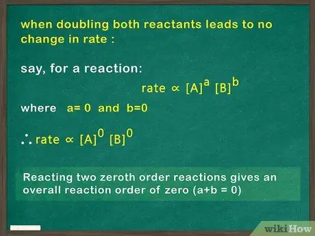 Определите порядок реакции, шаг 10