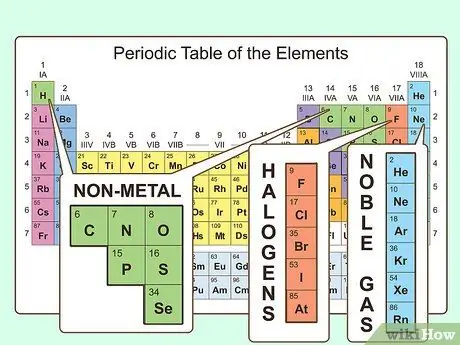 Изучение химических и физических свойств атомов в Периодической таблице. Шаг 1