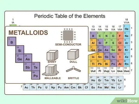Изучение химических и физических свойств атомов Периодической таблицы. Шаг 11