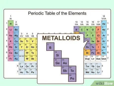 Изучение химических и физических свойств атомов в Периодической таблице. Шаг 3