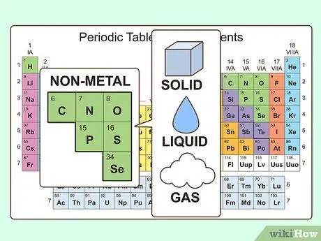 Изучение химических и физических свойств атомов Периодической таблицы. Шаг 8