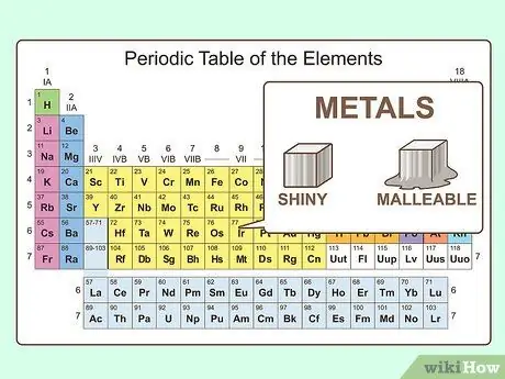 Изучение химических и физических свойств атомов в Периодической таблице. Шаг 9