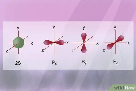 Изучение химической теории валентных связей Шаг 3