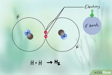 Изучение химической теории валентных связей Шаг 4