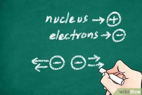 Изучение химической теории валентных связей Шаг 7