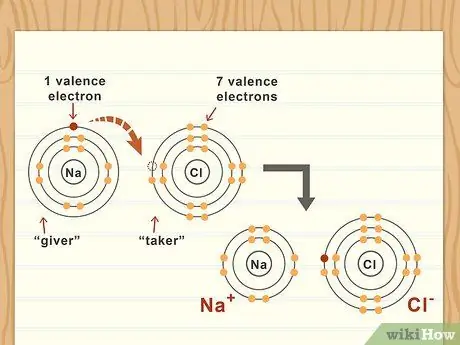 Определение полярности связи, шаг 3