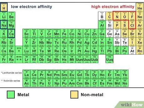 Определение полярности связи, шаг 4