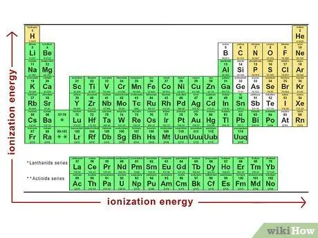 Определение полярности связи, шаг 5