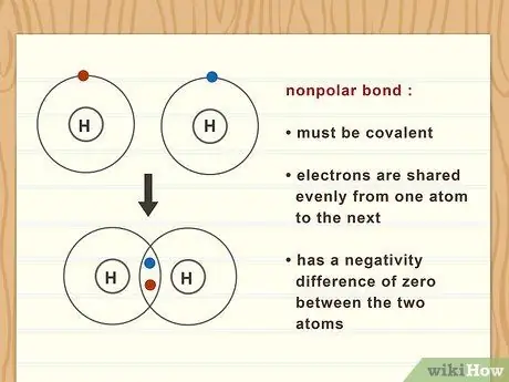 Определение полярности связи, шаг 7