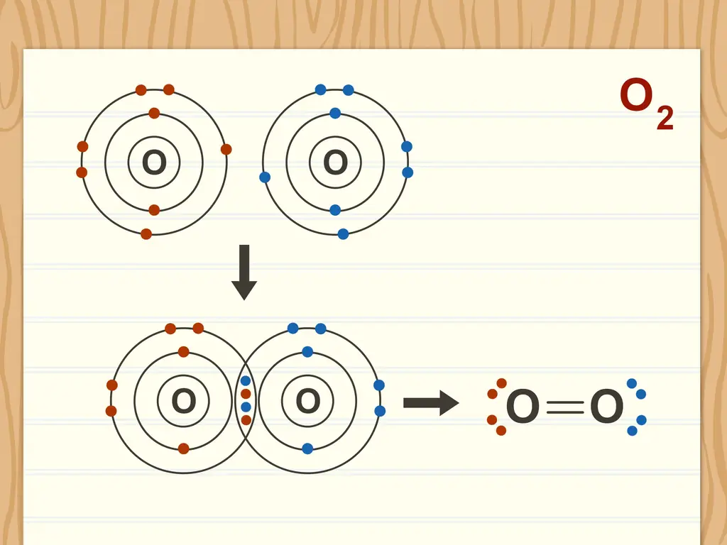 4 способа определения полярности связи