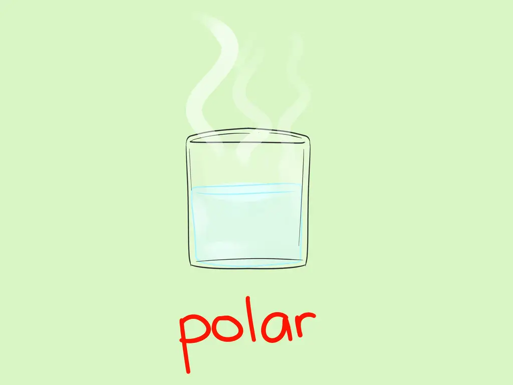 Три способа определения полярности молекулы