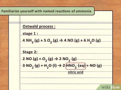 Изучение химических реакций аммиака Шаг 2