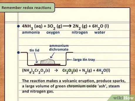 Изучение химических реакций аммиака Шаг 8