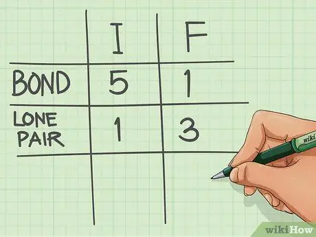 Определение гибридизации молекулярного соединения. Этап 12