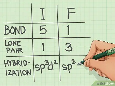 Определение гибридизации молекулярного соединения. Этап 13