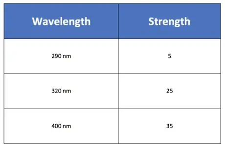 Джонатан УФ indexchart
