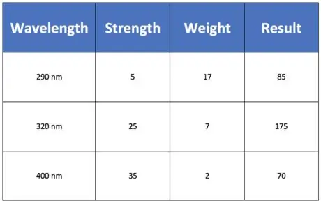 Таблица УФ-индекса Джонатана 2