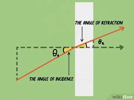 Рассчитайте показатель преломления в физике. Шаг 6
