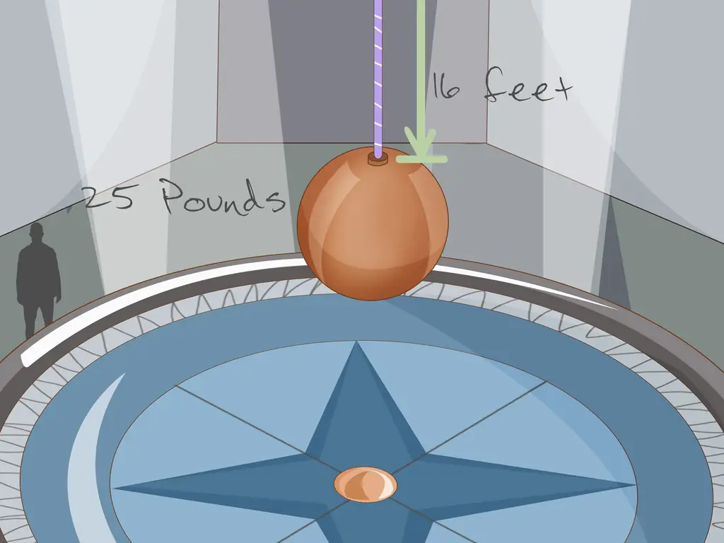 3 способа использования маятника