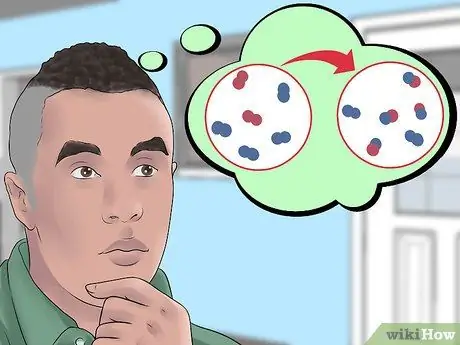 Создание графического реферата для научной публикации Шаг 1