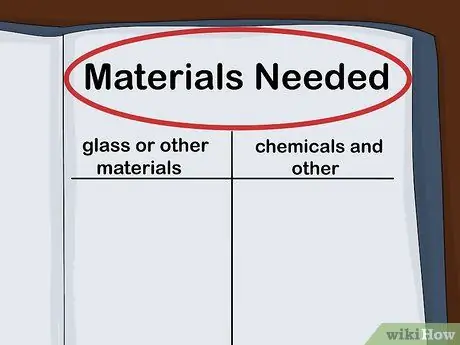 Подготовьте лабораторный отчет Шаг 5