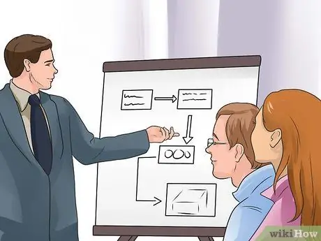 Изобретайте продукт Шаг 9