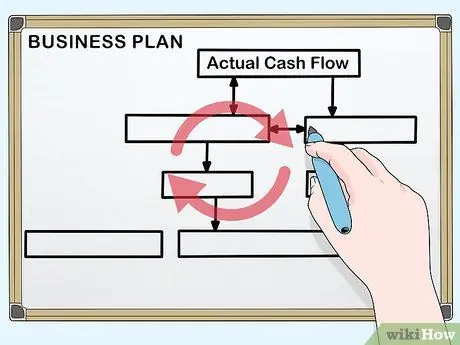 Управление финансами предприятия Шаг 12